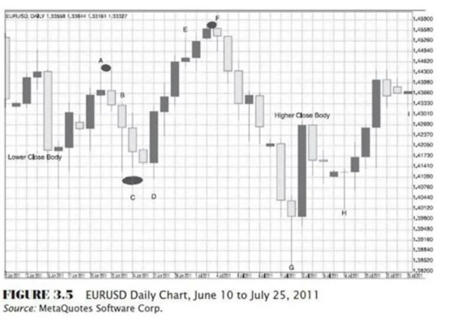 تسلط بر تحلیل تکنیکال: راهنمای گامبهگام ترکیب کندلاستیکها و سطوح حمایت و مقاومت
