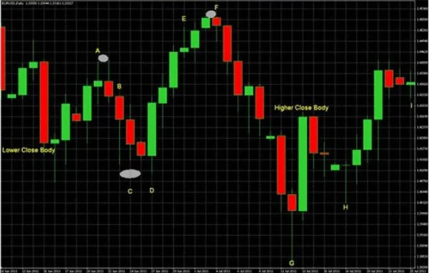 نکات طلایی برای معاملهگران تازهکار