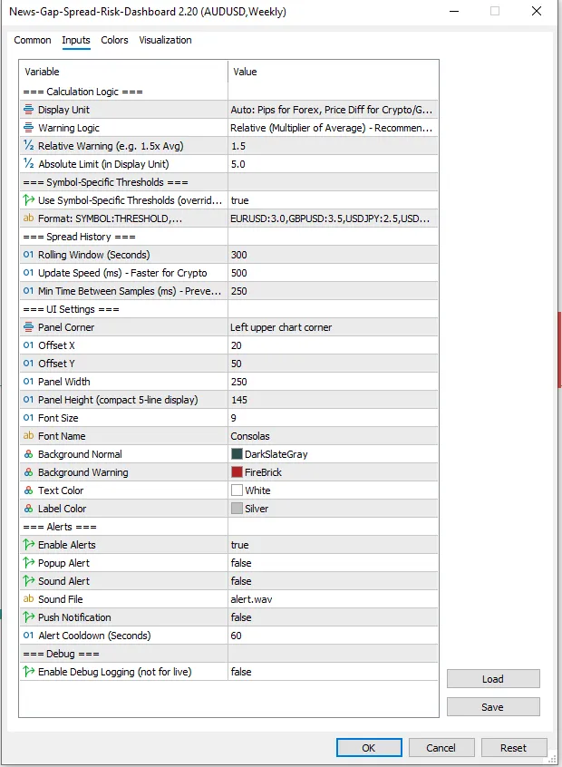 دانلود رایگان اندیکاتور News Spread Risk Dashboard در متاتریدر 5