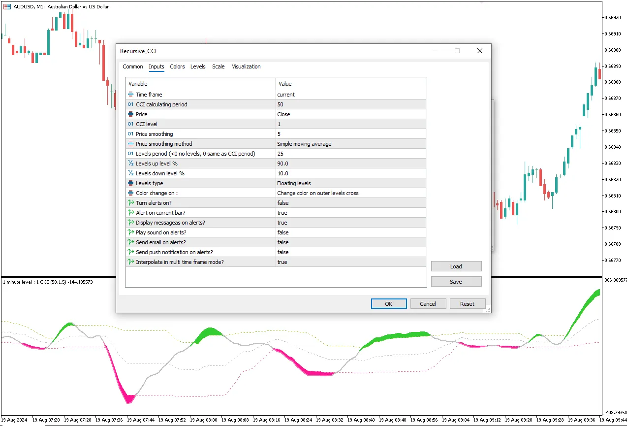 تنظیمات اندیکاتور