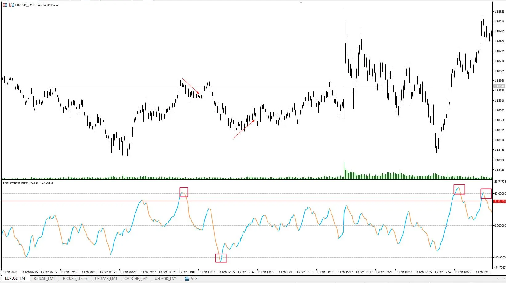 تنظیمات اندیکاتور