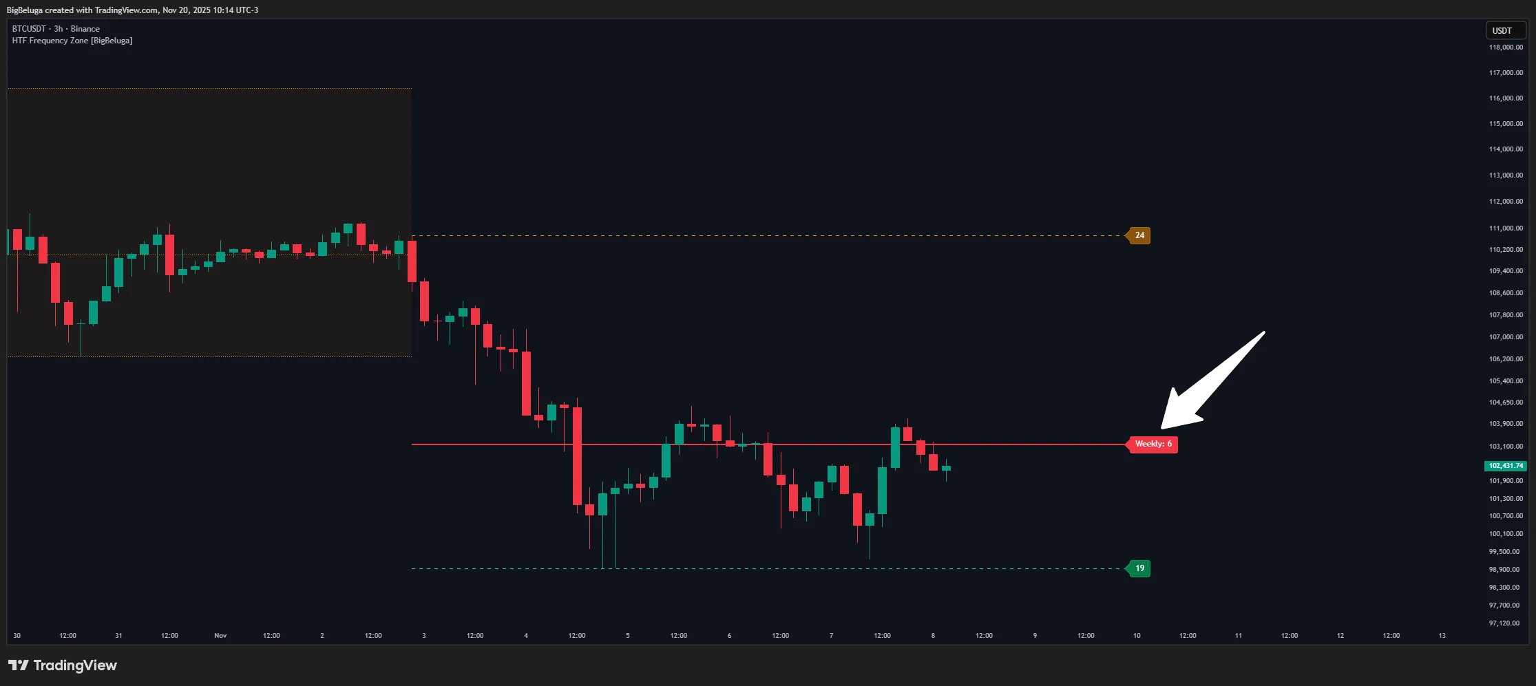 مفهوم Frequency POC چیست؟