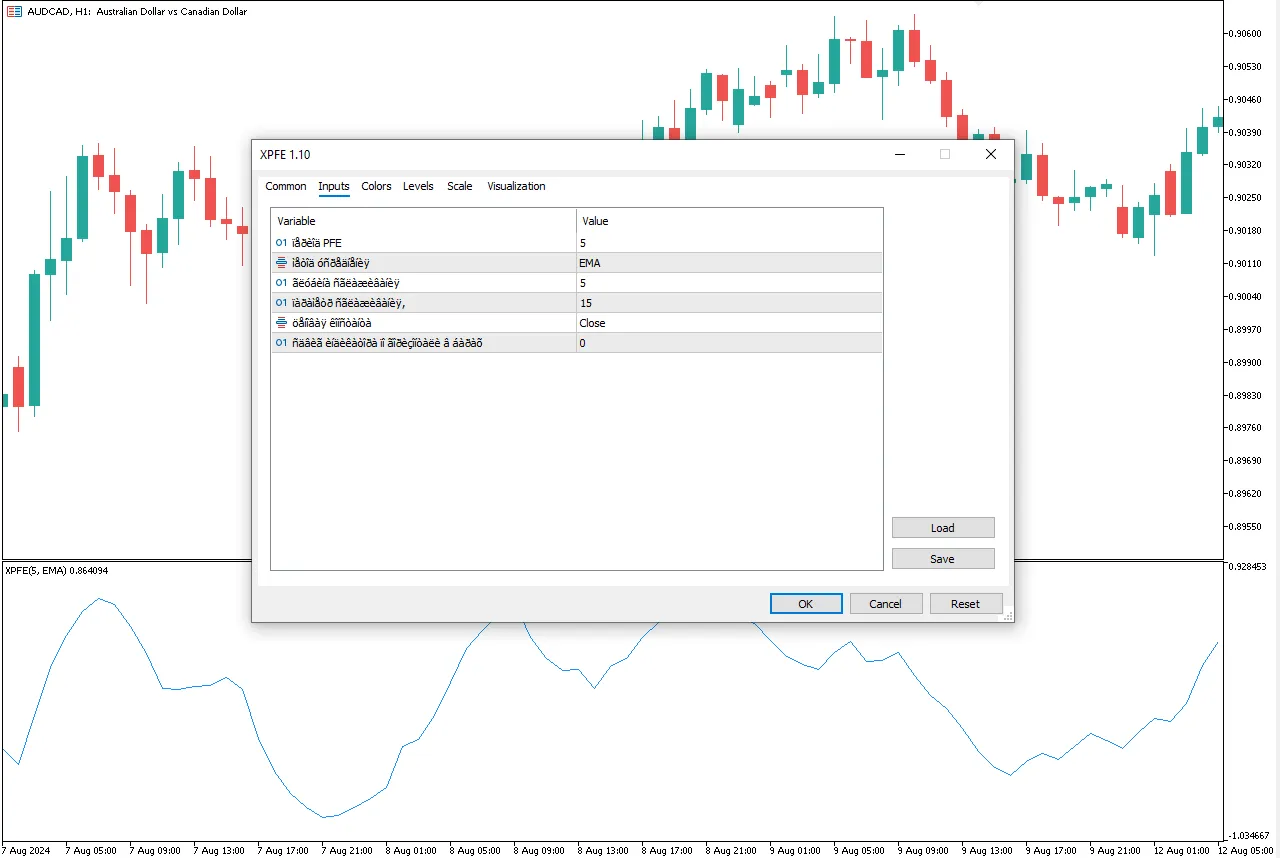 تنظیمات اندیکاتور
