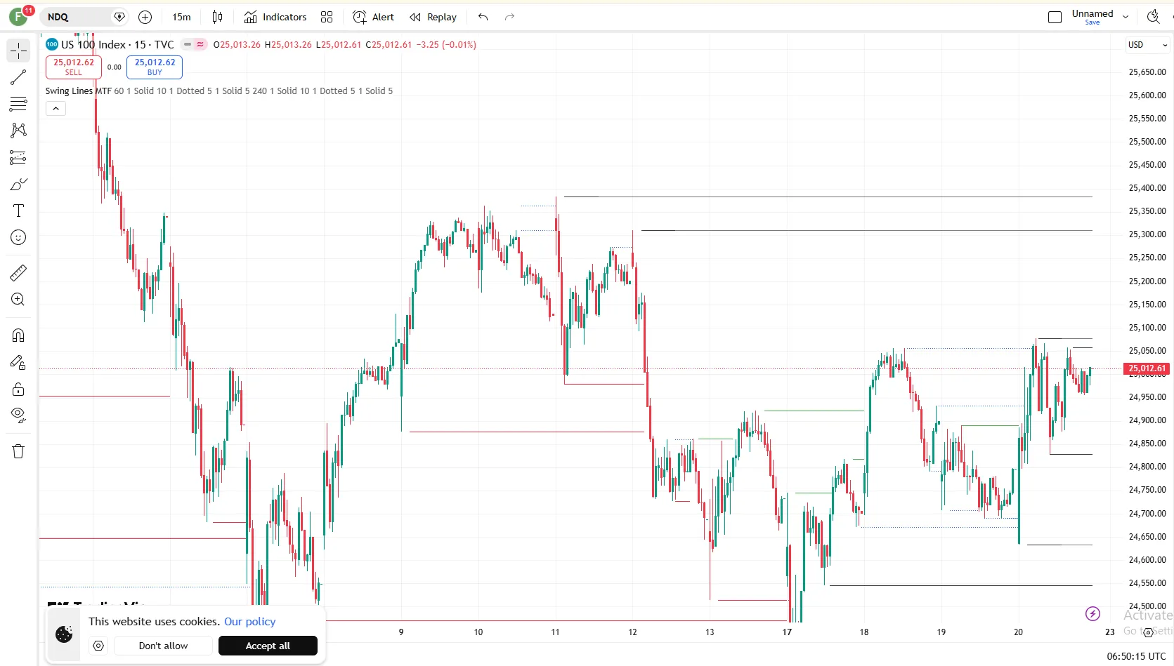 تنظیمات اندیکاتور