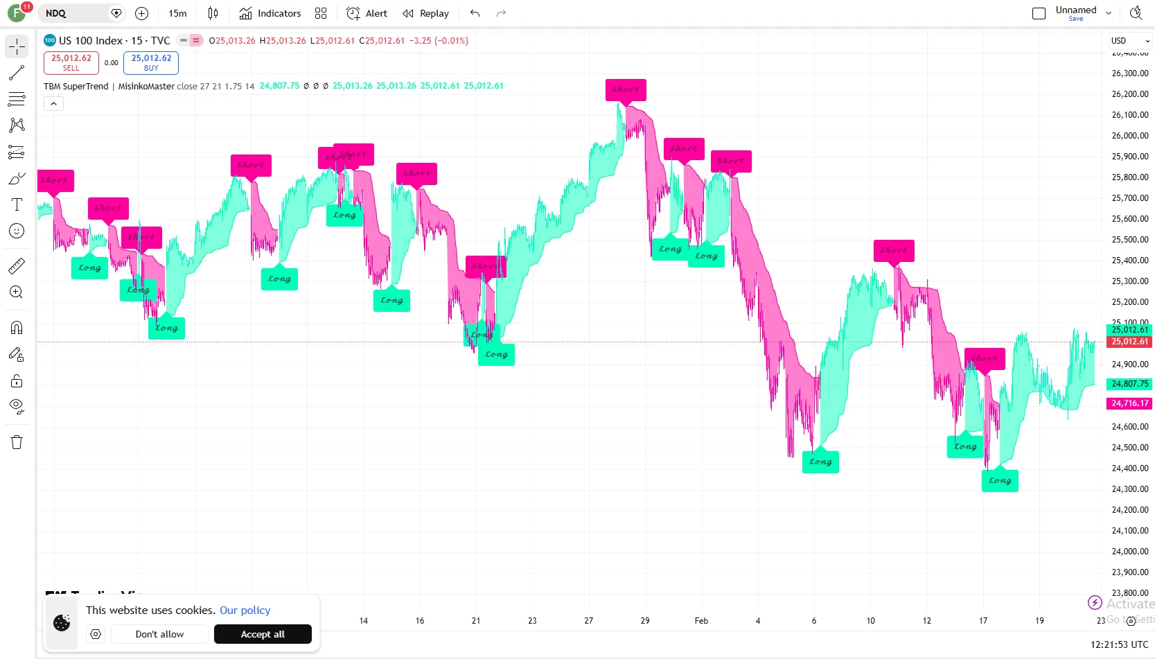 تنظیمات اندیکاتور