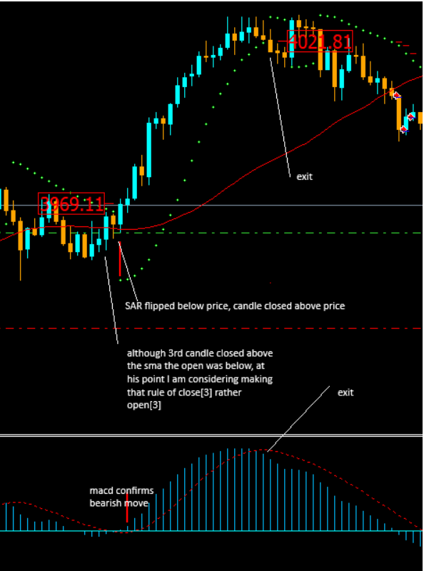  دانلود رایگان اکسپرت SAR_MACD_EA 
