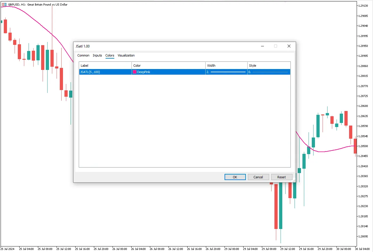 تنظیمات اندیکاتور
