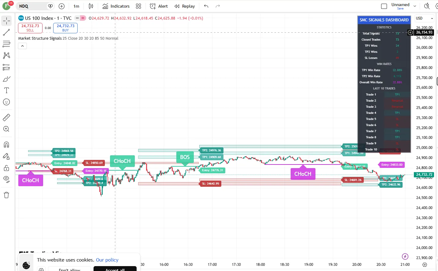تنظیمات اندیکاتور