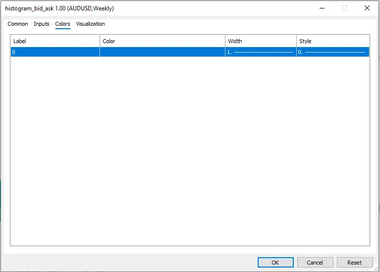 تنظیمات اندیکاتور
