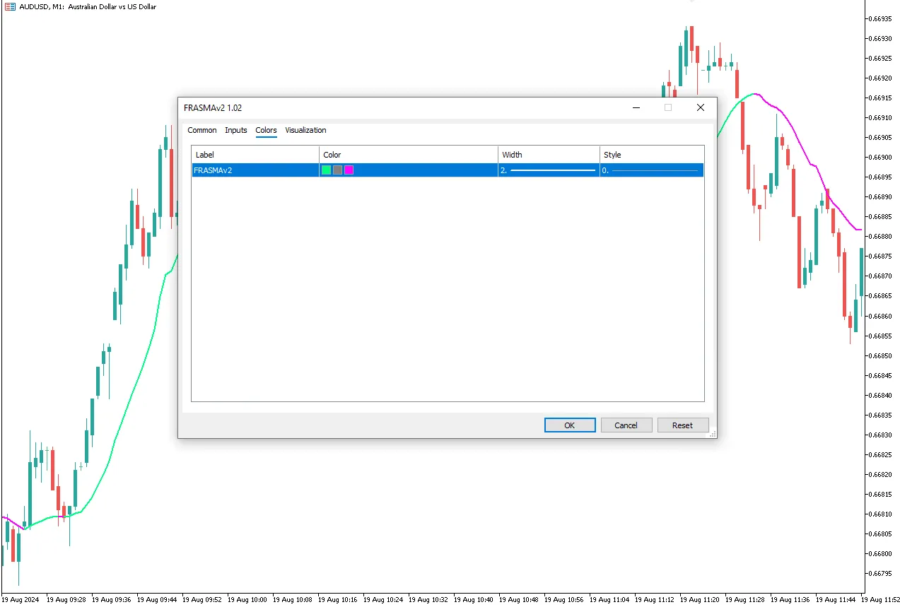 تنظیمات اندیکاتور
