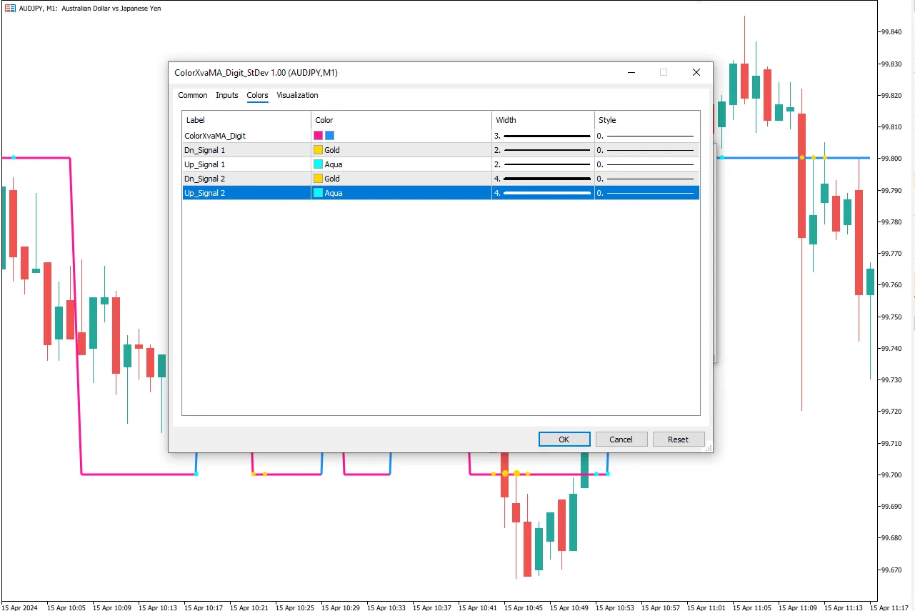 تنظیمات اندیکاتور