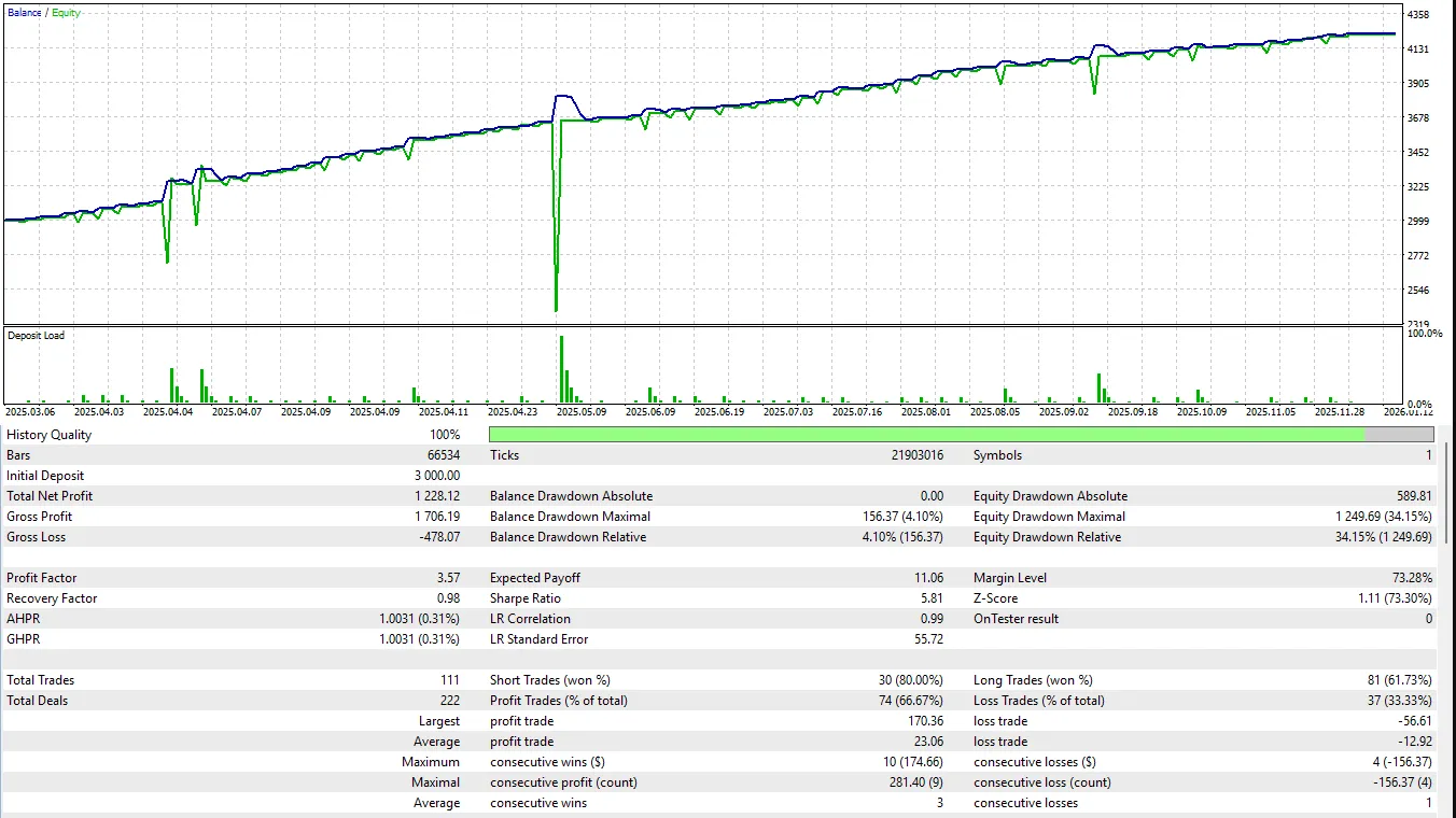 تنظیمات اکسپرت