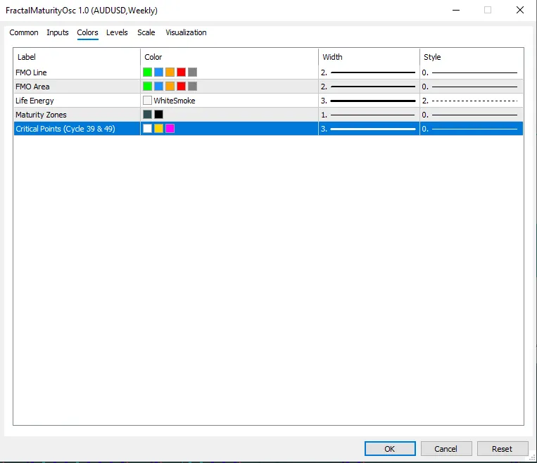 تنظیمات اندیکاتور
