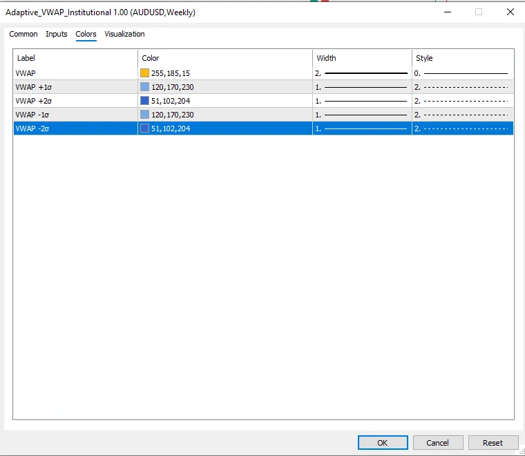 تنظیمات اندیکاتور