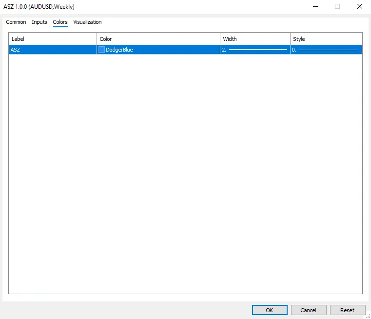 تنظیمات اندیکاتور
