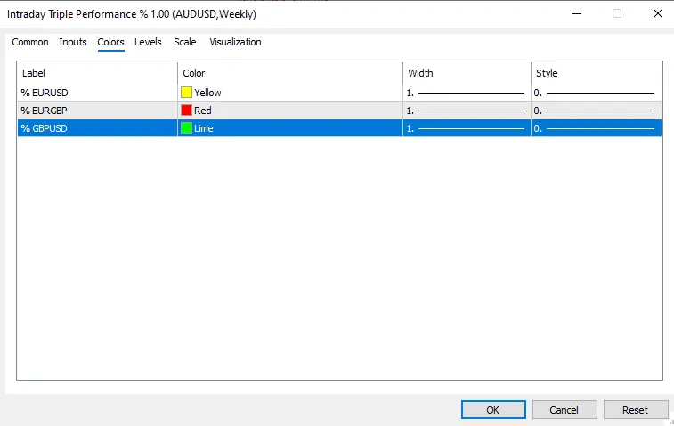 تنظیمات اندیکاتور
