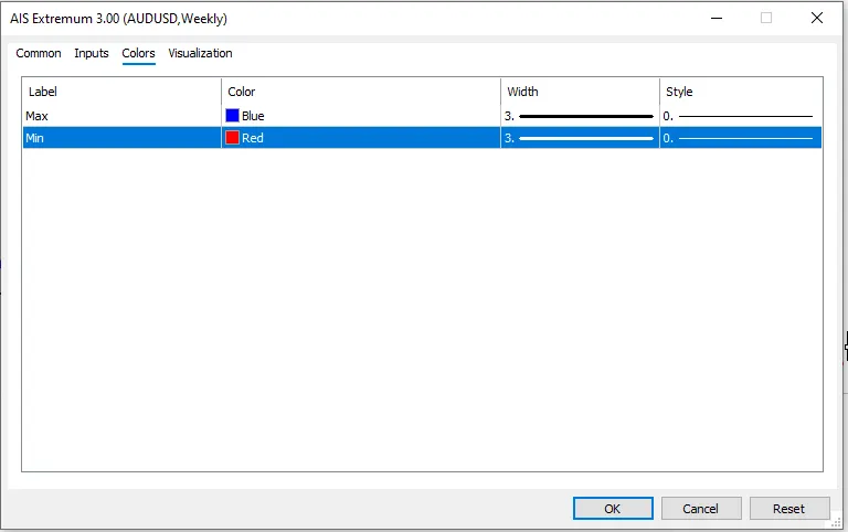 تنظیمات اندیکاتور
