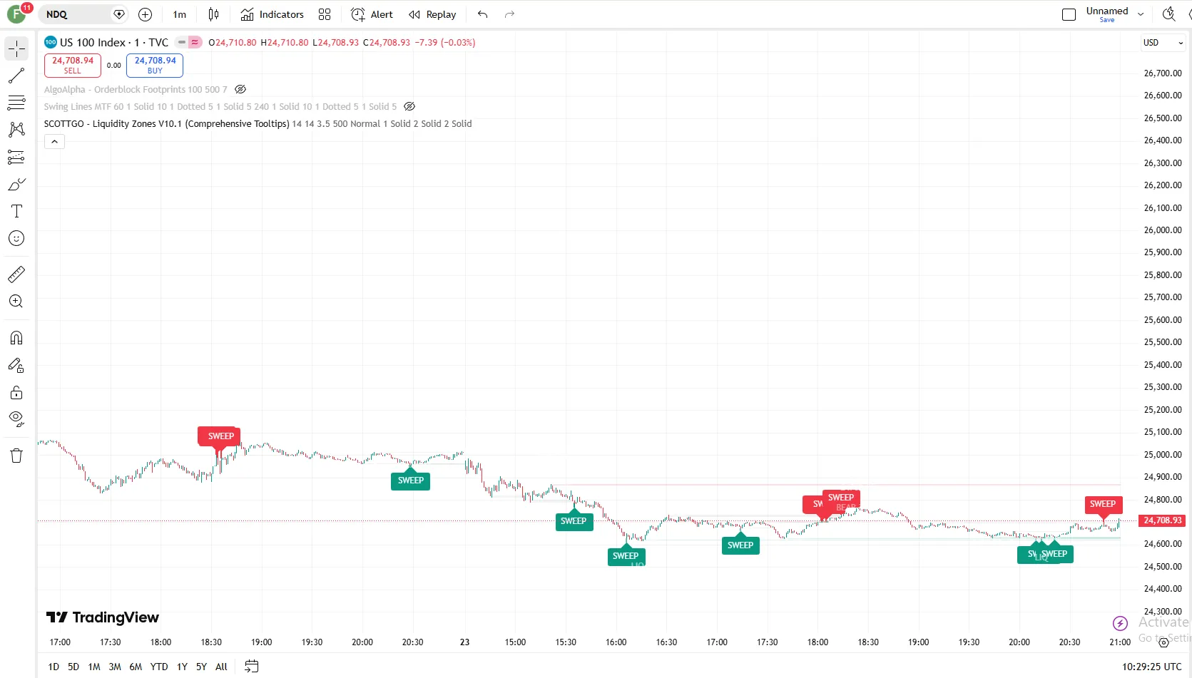 تنظیمات اندیکاتور