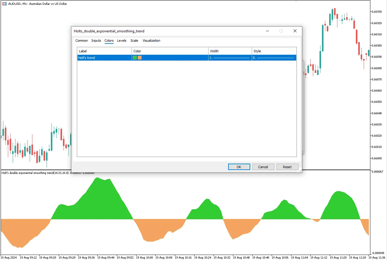 تنظیمات اندیکاتور
