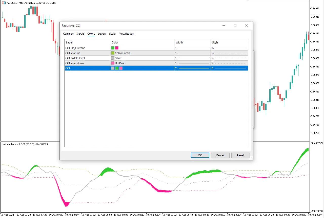 تنظیمات اندیکاتور