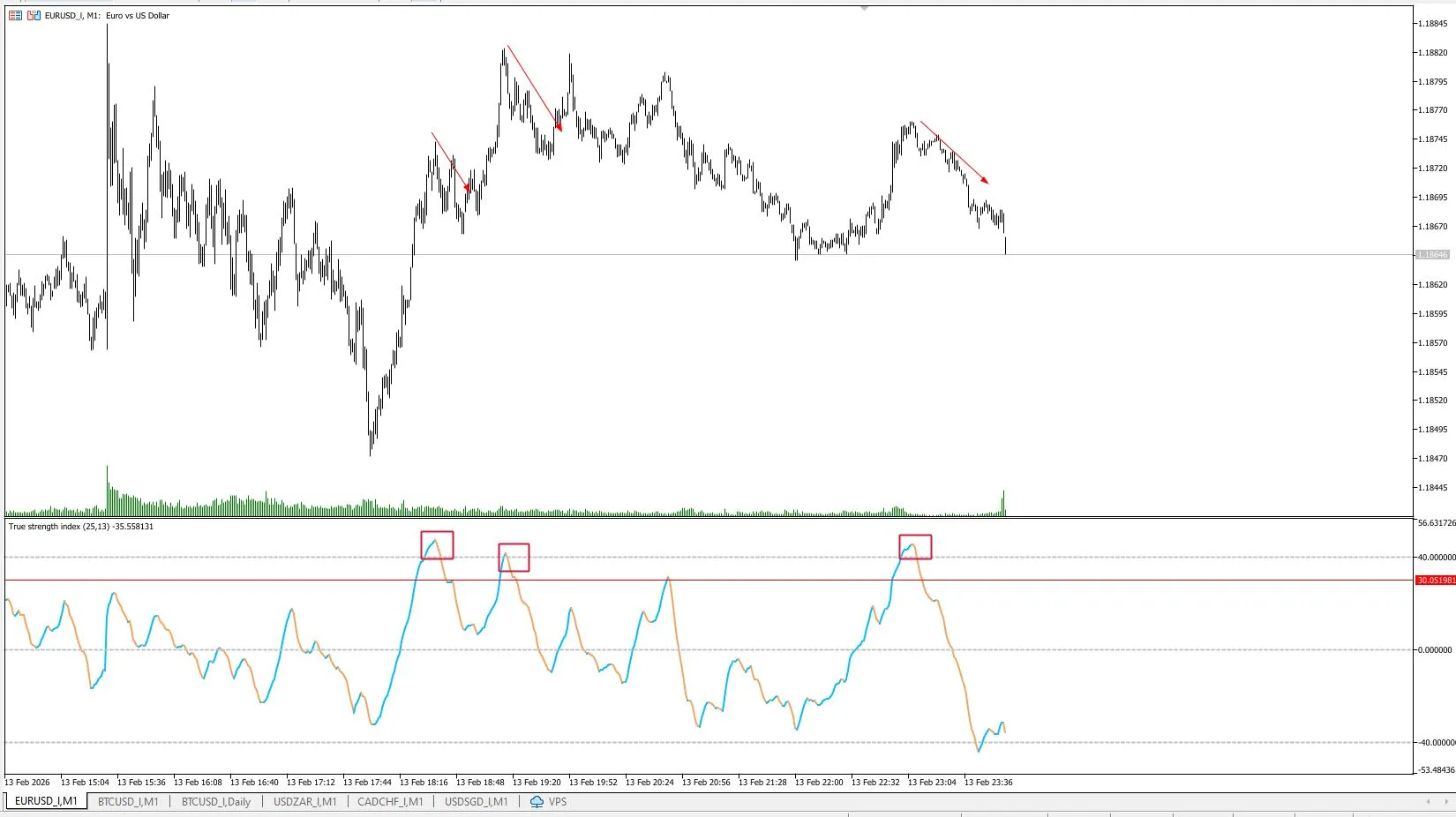 تنظیمات اندیکاتور