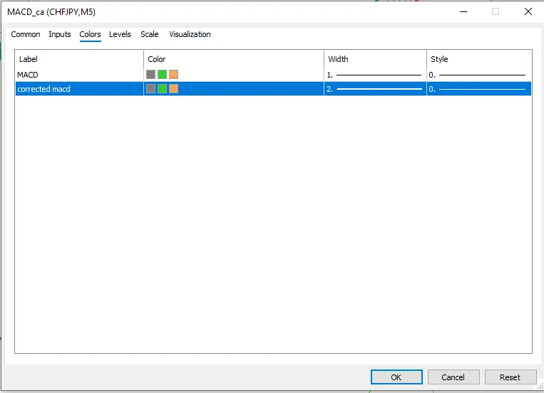 تنظیمات اندیکاتور
