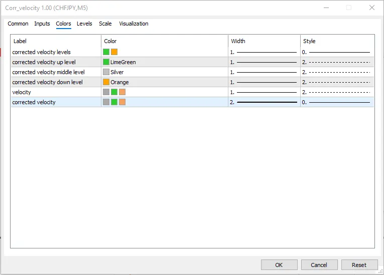 تنظیمات اندیکاتور
