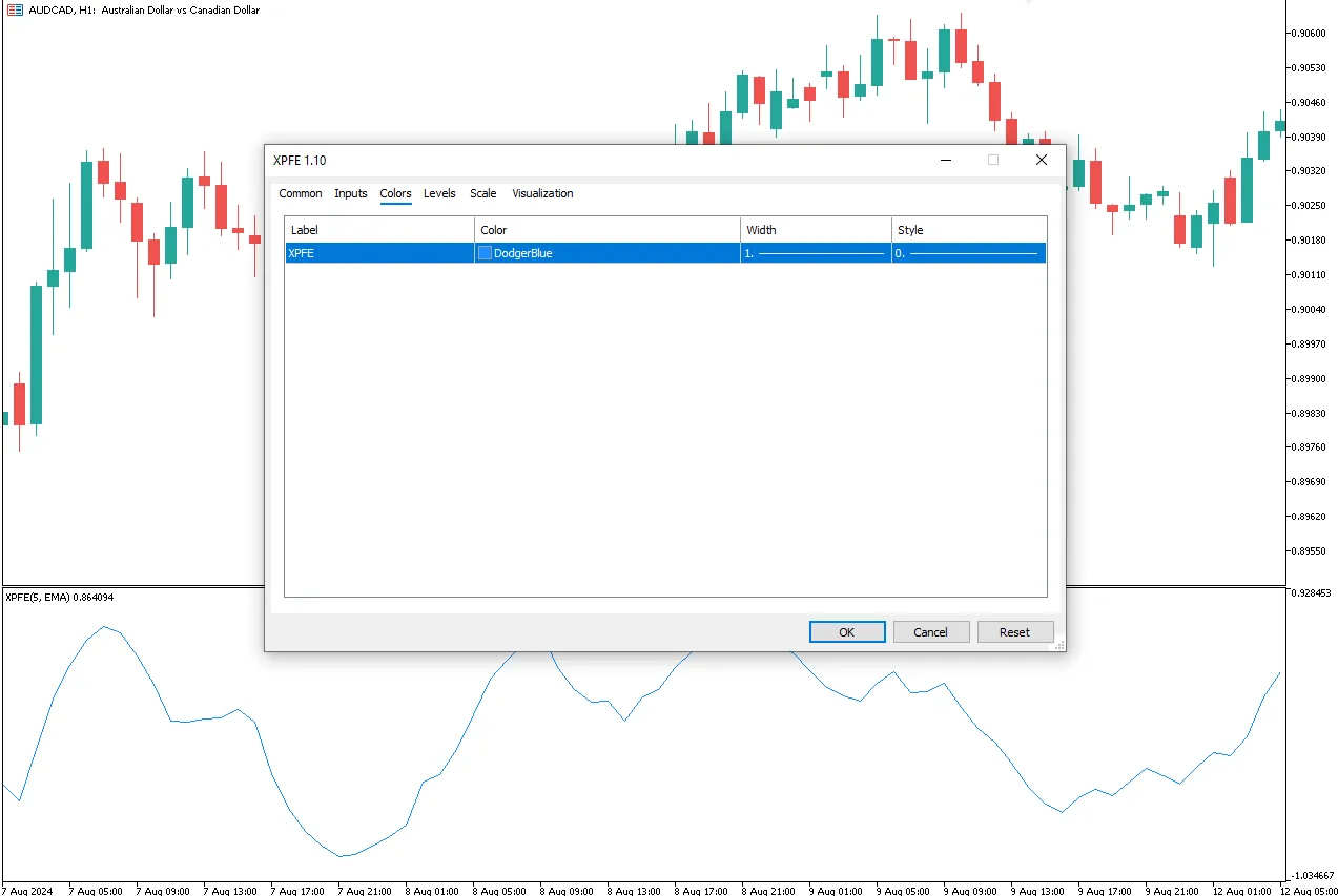 تنظیمات اندیکاتور
