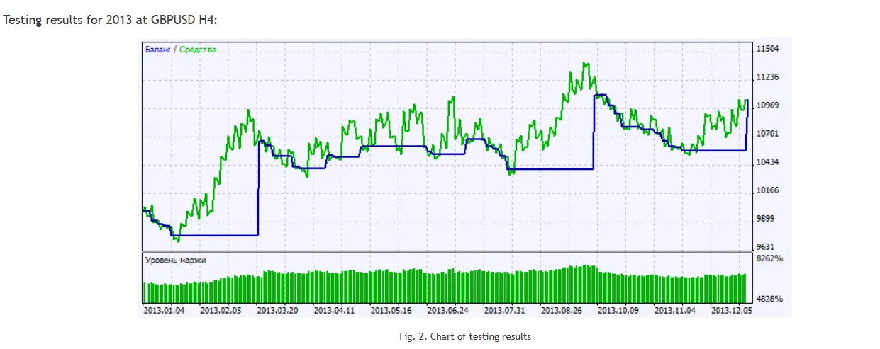 تنظیمات پیش‌فرض و تست‌های انجام شده