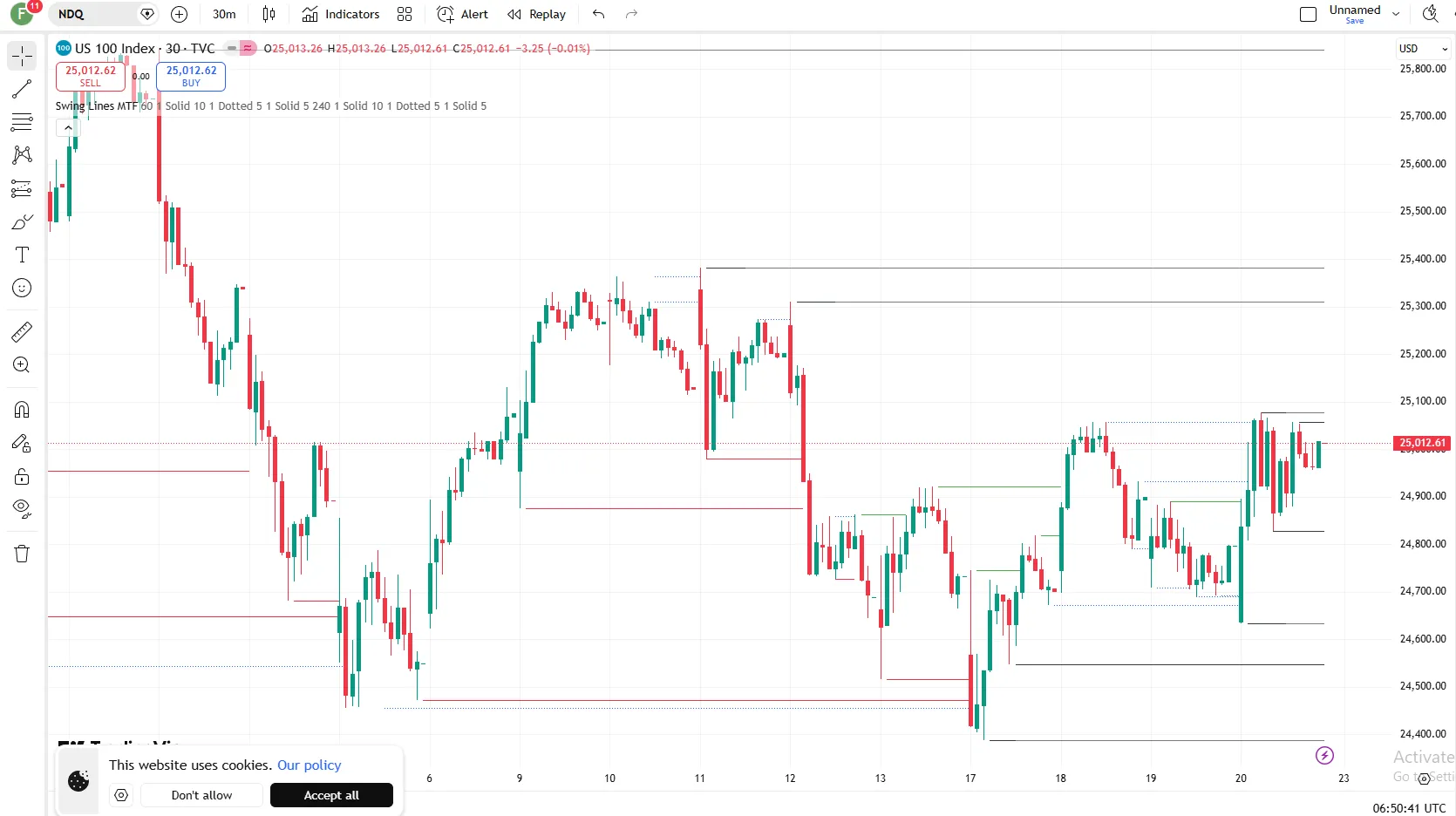 تنظیمات اندیکاتور