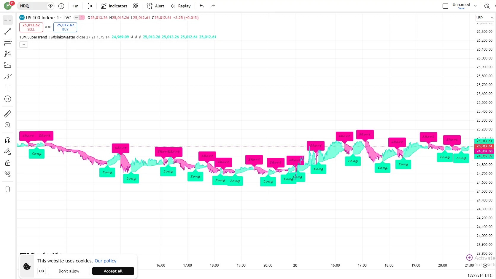 تنظیمات اندیکاتور