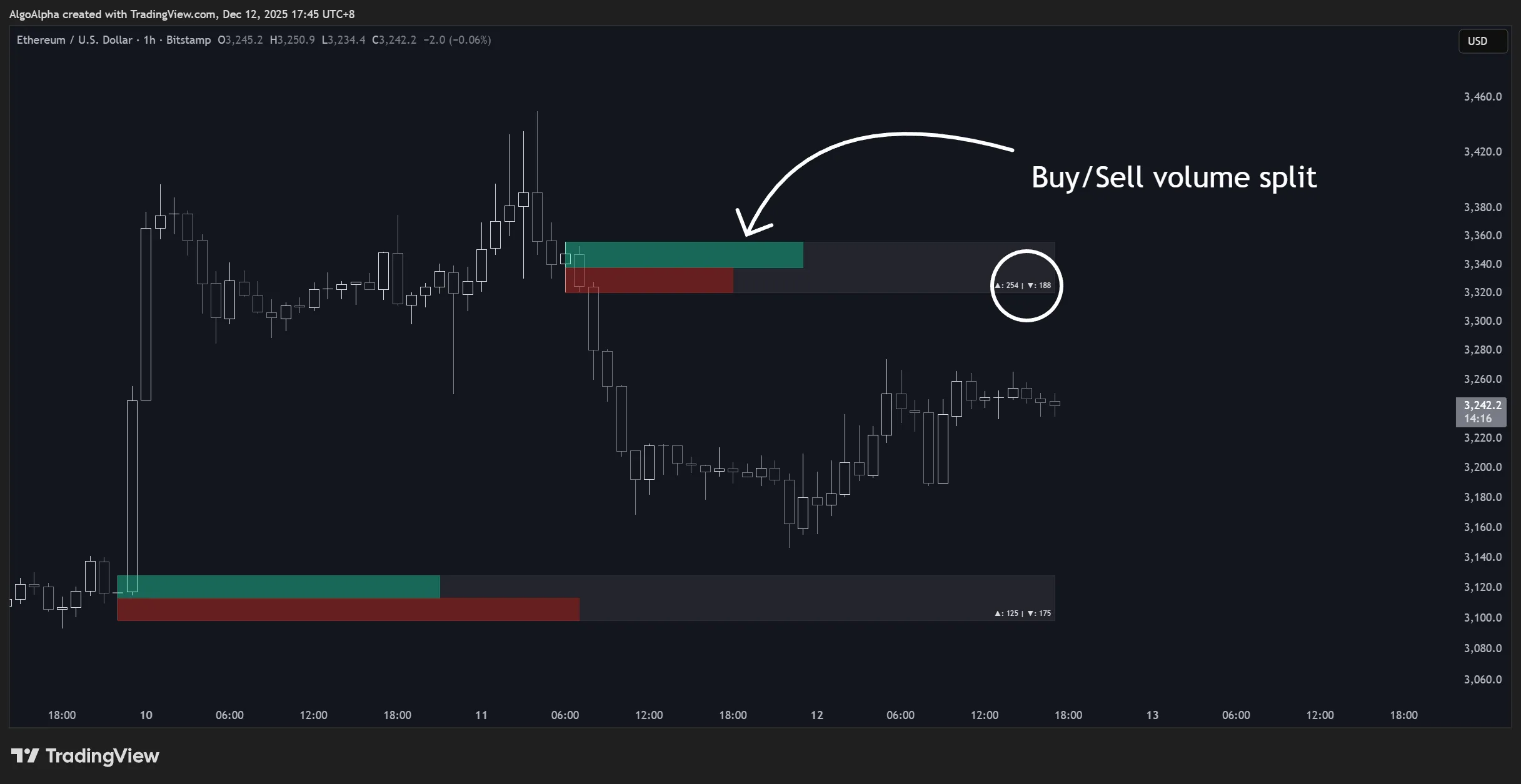 دانلود رایگان اندیکاتور Orderblock Footprints در تریدینگ ویو