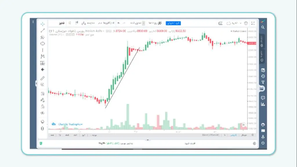 روند صعودی قدرتمند