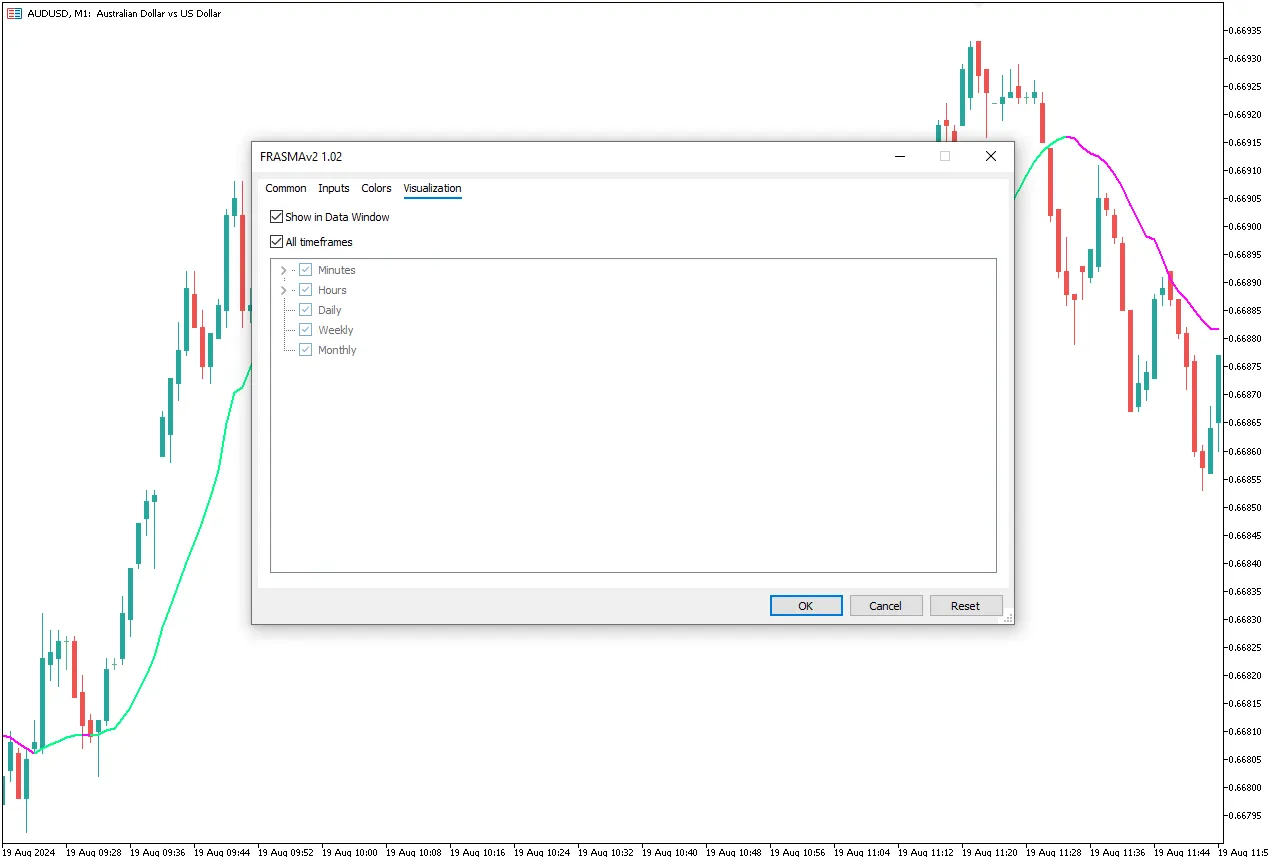 تنظیمات اندیکاتور
