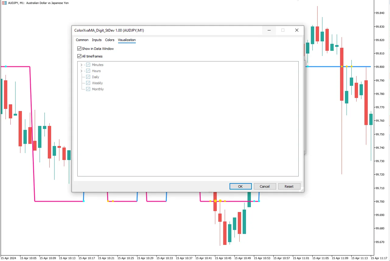 تنظیمات اندیکاتور