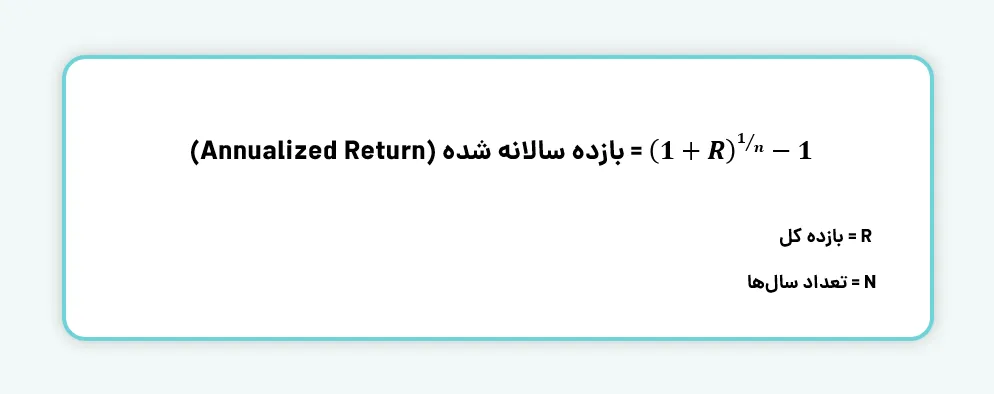 بازده سالانه‌شده (Annualized Return): استانداردسازی زمان