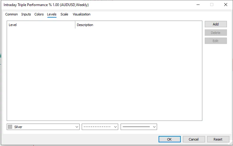 تنظیمات اندیکاتور
