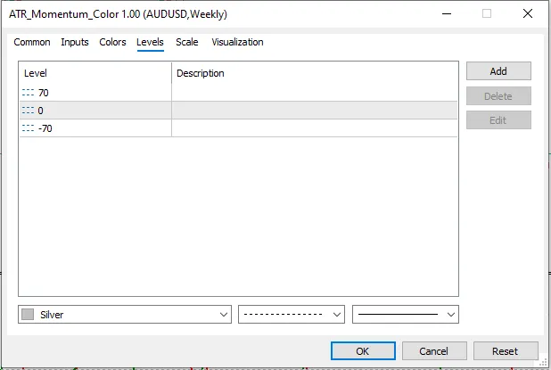 تنظیمات اندیکاتور