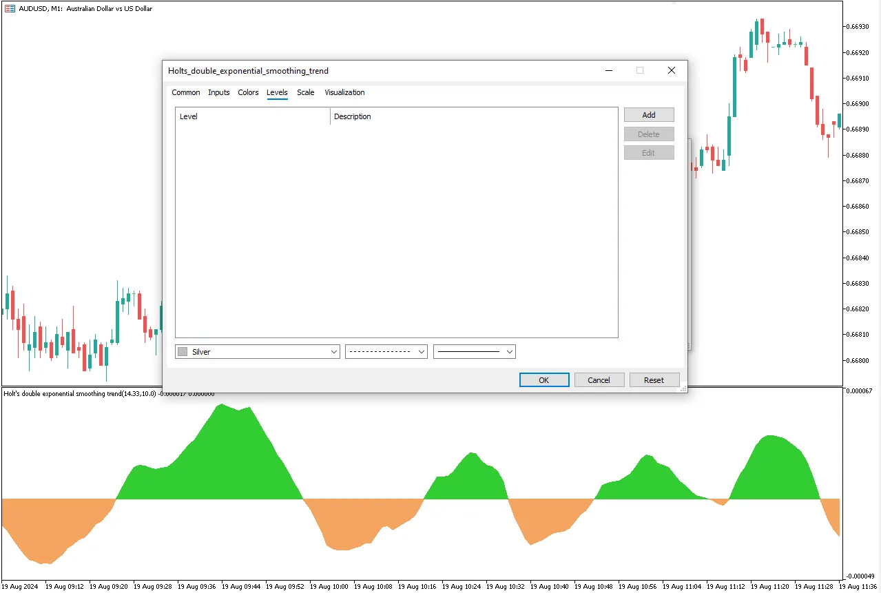 تنظیمات اندیکاتور
