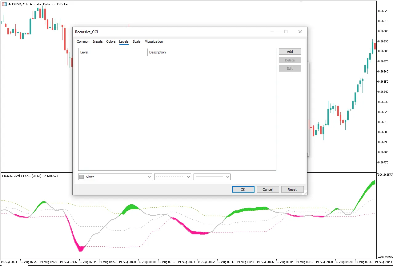 تنظیمات اندیکاتور