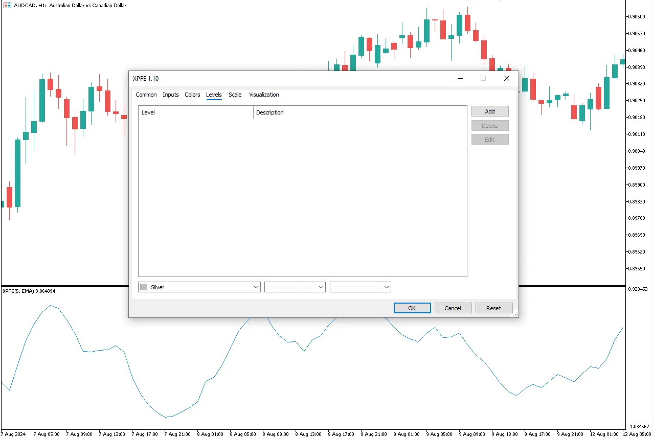 تنظیمات اندیکاتور
