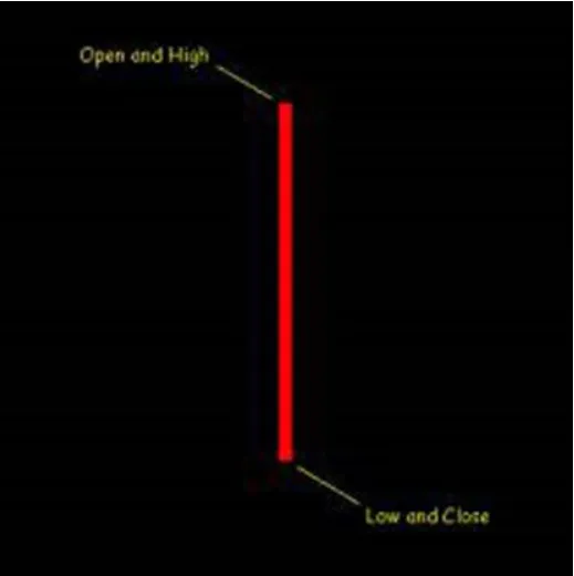 کاربرد عملی در معاملات