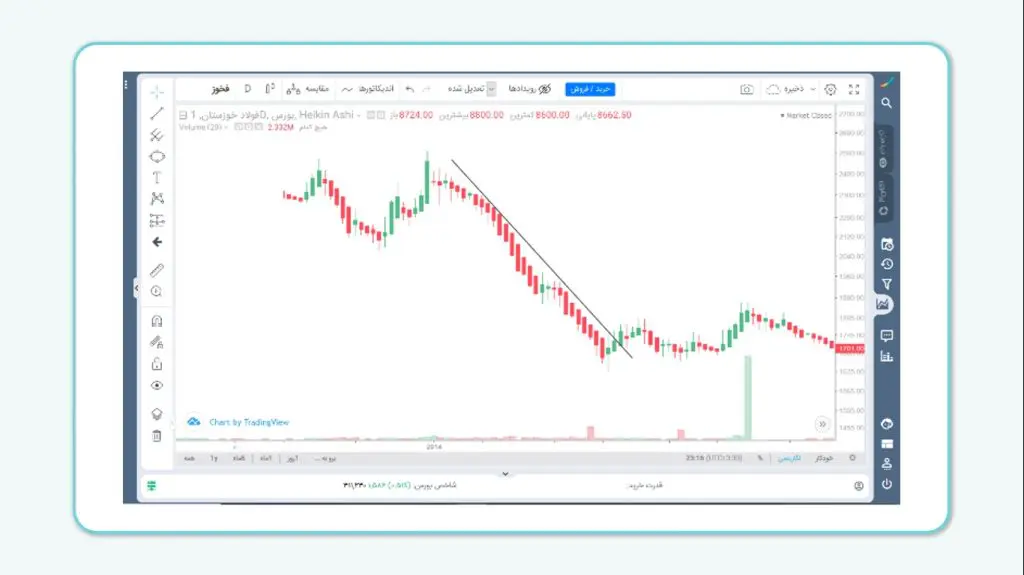روند نزولی قدرتمند