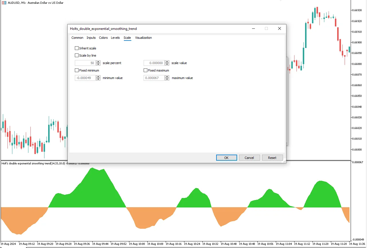 تنظیمات اندیکاتور