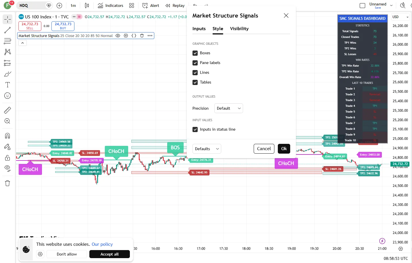 تنظیمات اندیکاتور