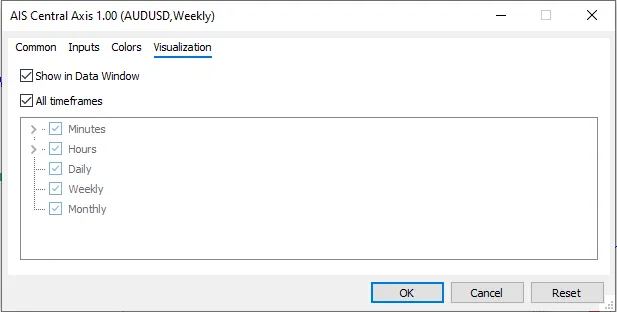 تنظیمات اندیکاتور