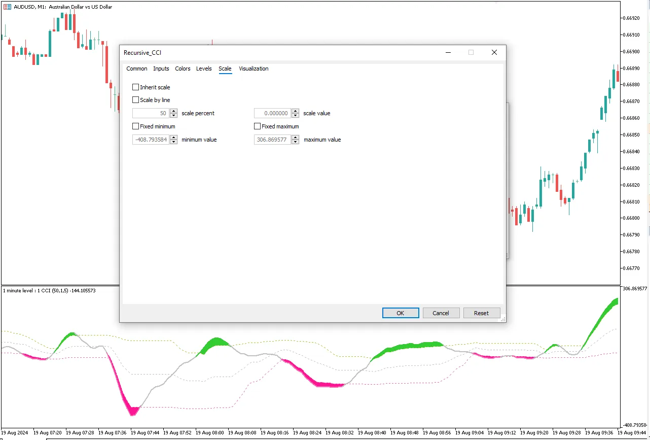 تنظیمات اندیکاتور