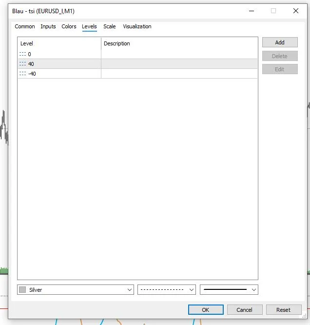 تنظیمات اندیکاتور