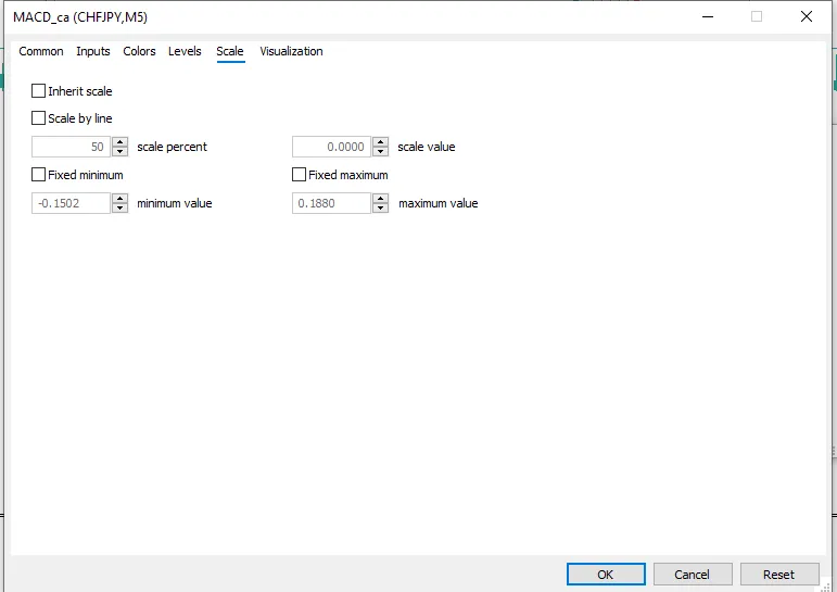 تنظیمات اندیکاتور
