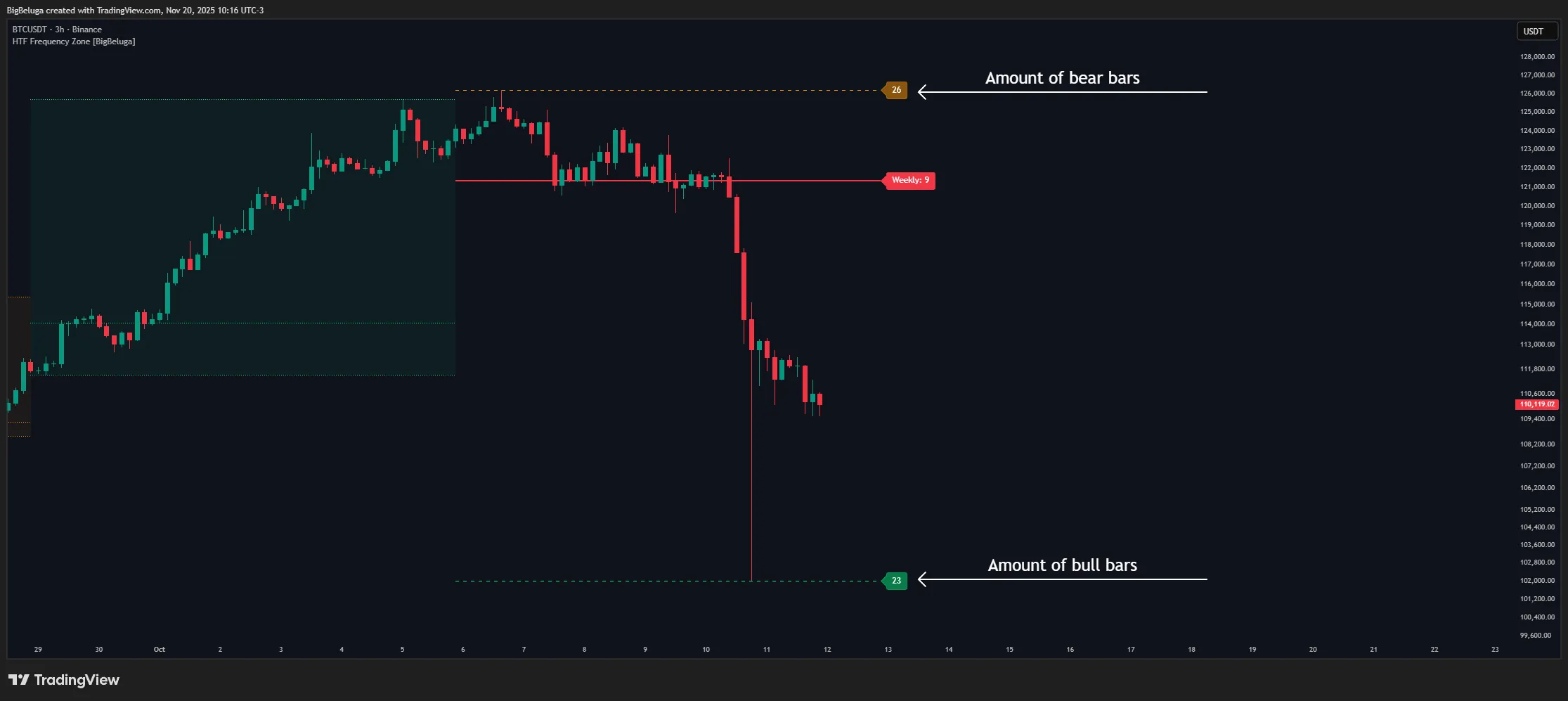شمارش کندل‌های داخلی؛ بررسی جریان درون‌دوره‌ای